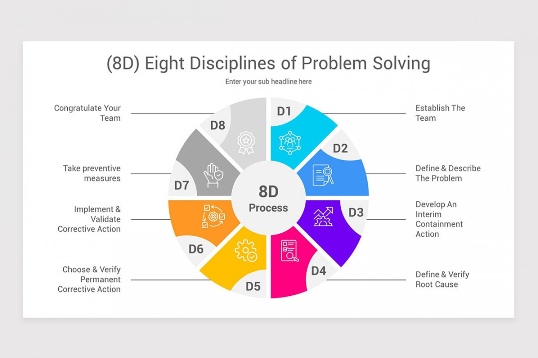 D Problem Solving Keynote Template  Nulivo Market