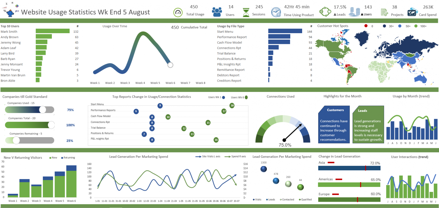 Excel Dashboard Examples and Template Files — Excel Dashboards VBA