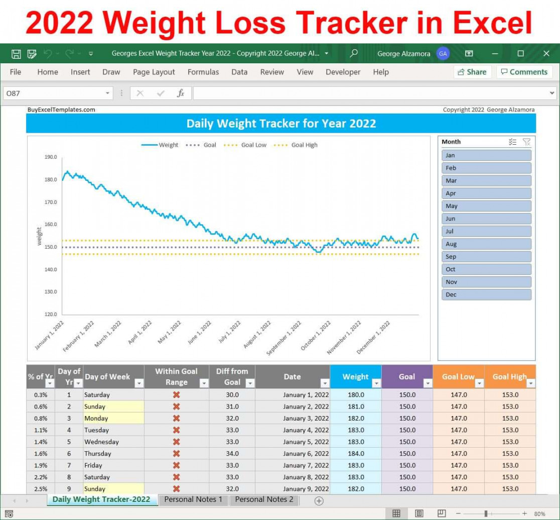 Excel Weight Tracker: Compare Actual Weight to Weight Loss