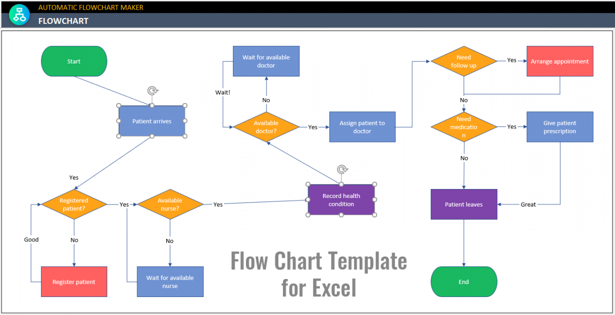 Flow Chart Template for Excel