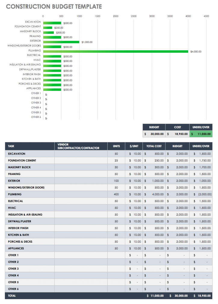 Free Construction Budget Templates  Smartsheet