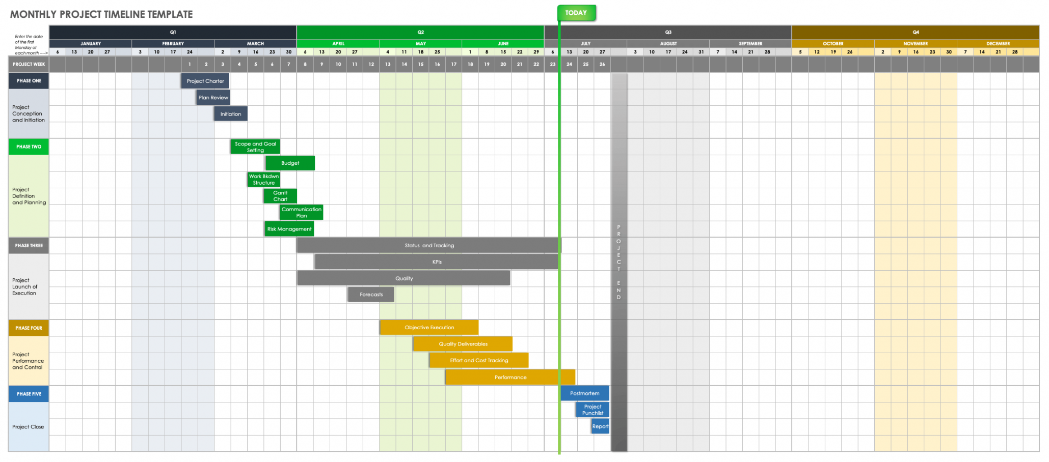 Free Excel Project Timeline Templates  Smartsheet