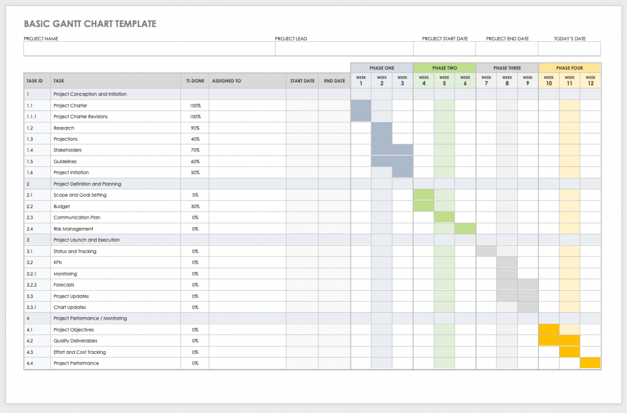 Free Gantt Chart Templates in MS Word  Smartshee