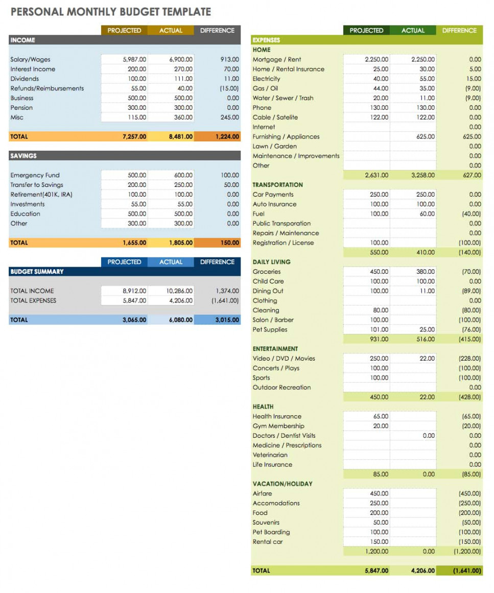 Free Google Docs Budget Templates  Smartsheet