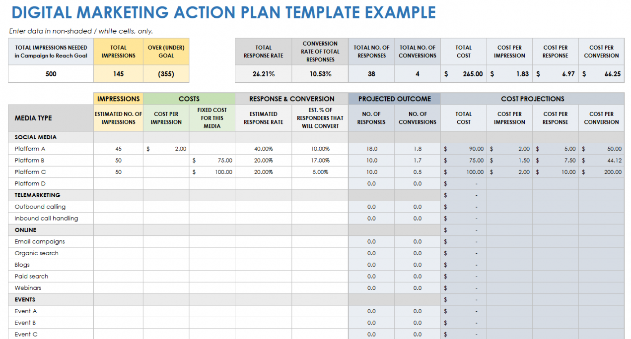 Free Marketing Action Plan Templates  Smartsheet