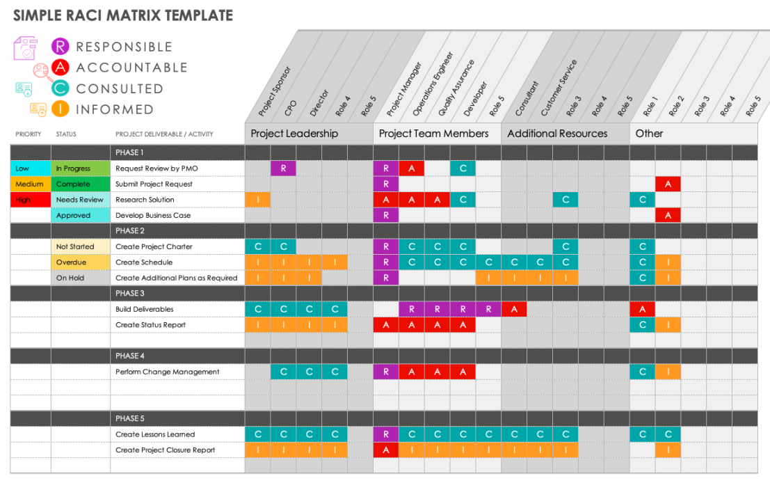 Free Microsoft Excel RACI Templates  Smartsheet