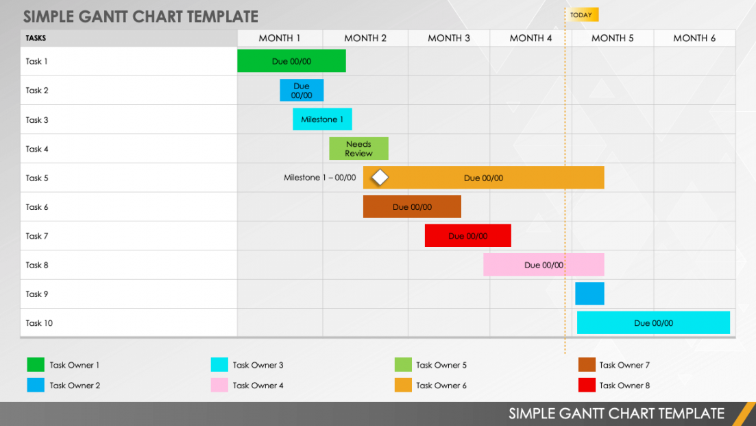 Free PowerPoint Gantt Chart Templates  Smartsheet