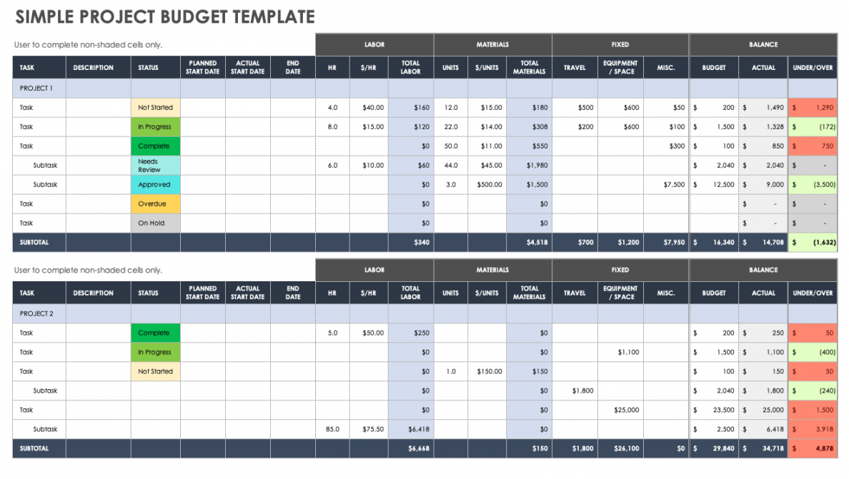 Free Project Budget Templates  Smartsheet