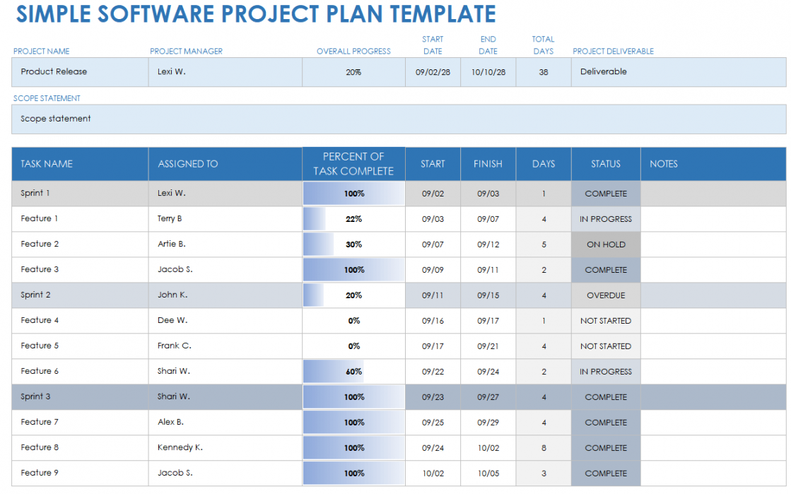 Free Software Project Plan Templates  Smartsheet