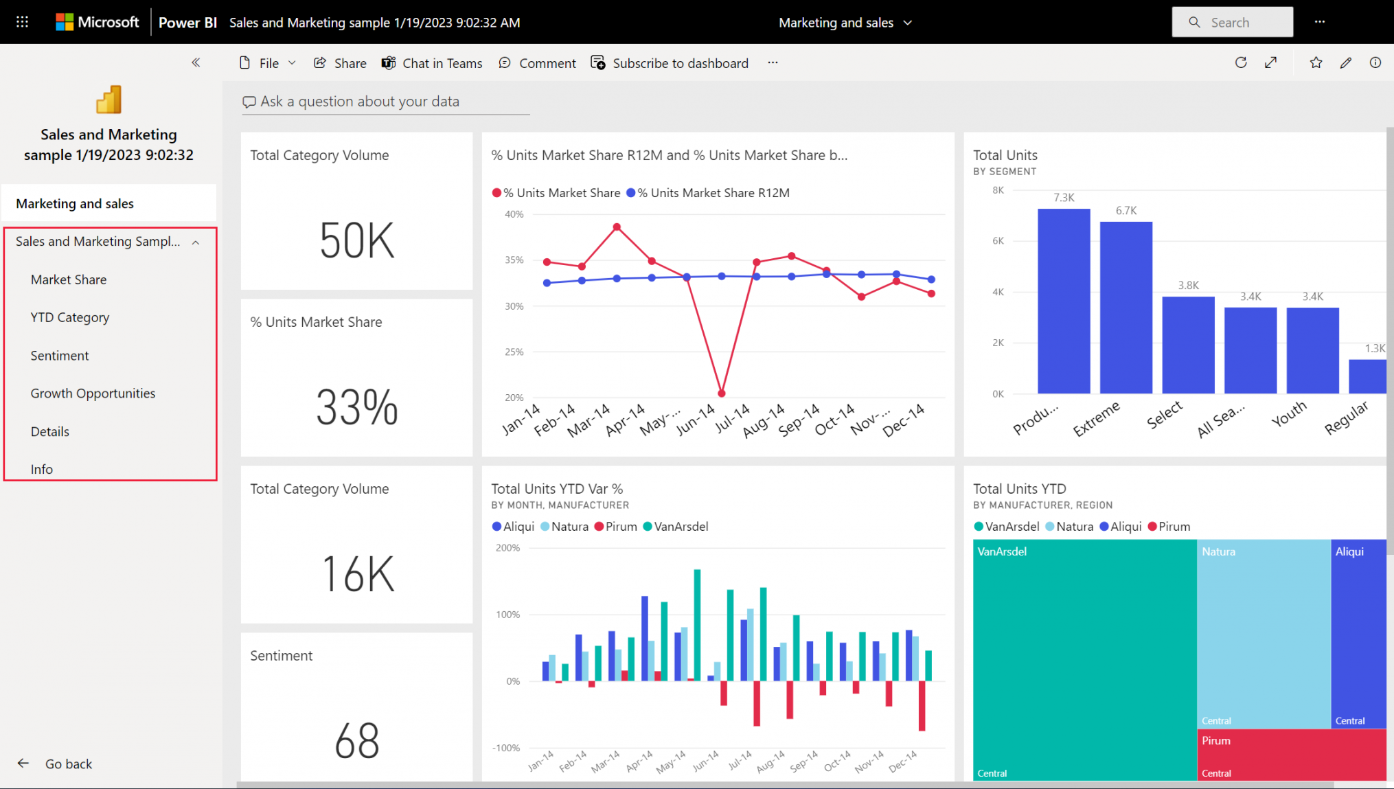 Herunterladen einer Beispielvorlagen-App aus AppSource - Power BI