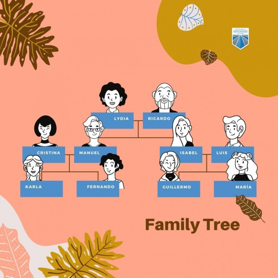 How to Discuss Your Family Tree in Spanish