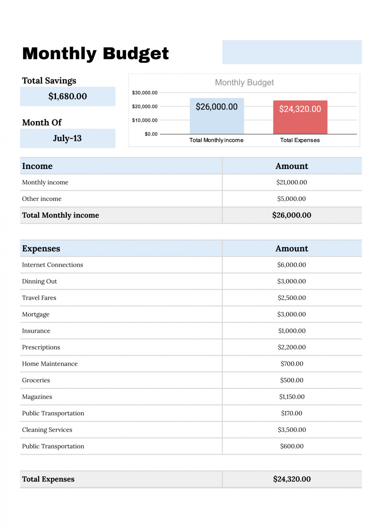 Monthly Budget Free Google Sheets & Excel Template - gdoc