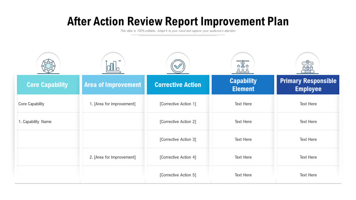 Must-Have After Action Report Templates with Samples and Examples