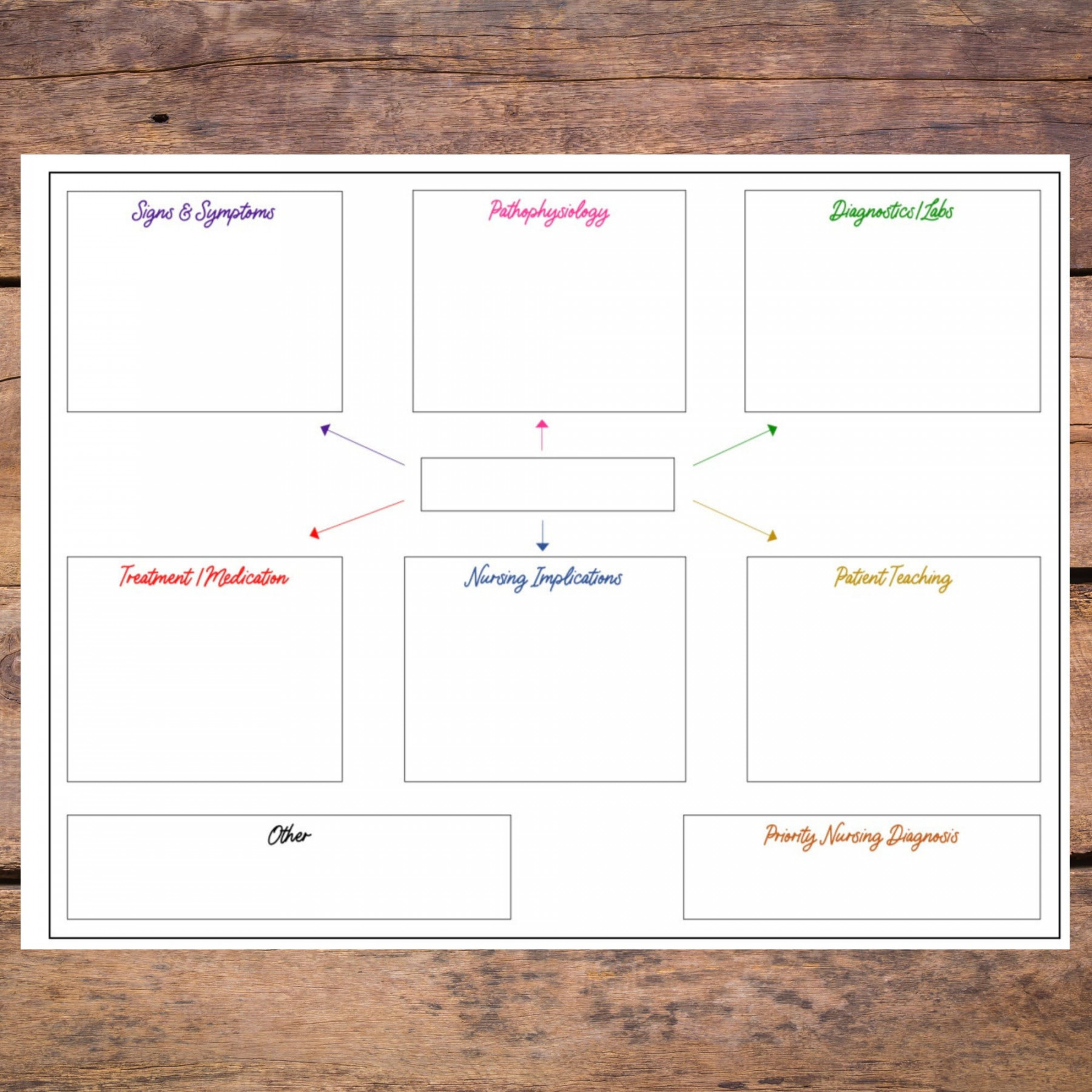 Nursing Concept Map Template - Etsy