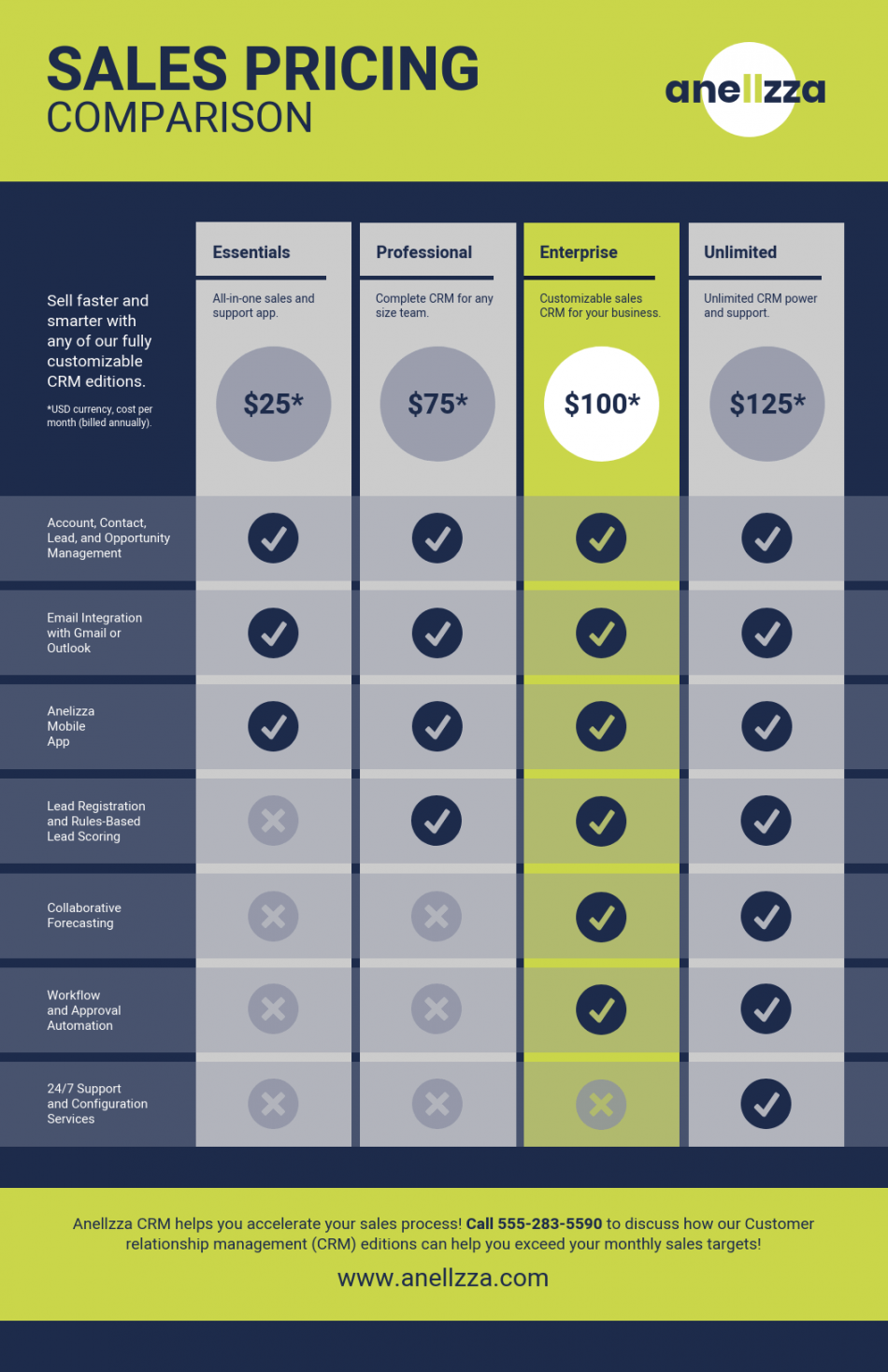 + Product Comparison Infographic Templates + Design Tips