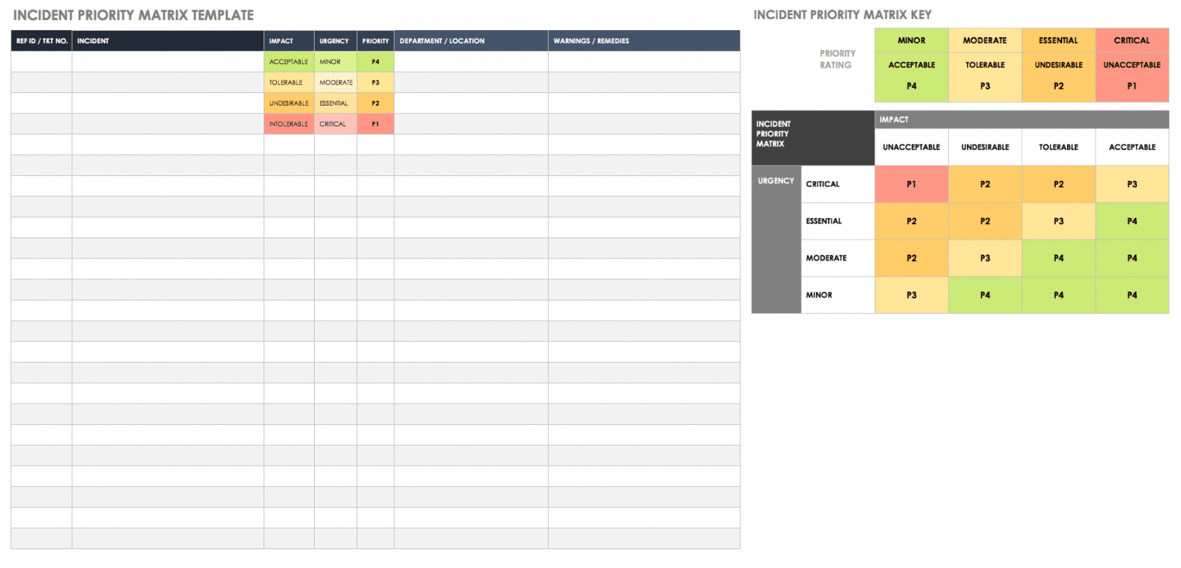 Project Prioritization Matrix Templates  Smartsheet