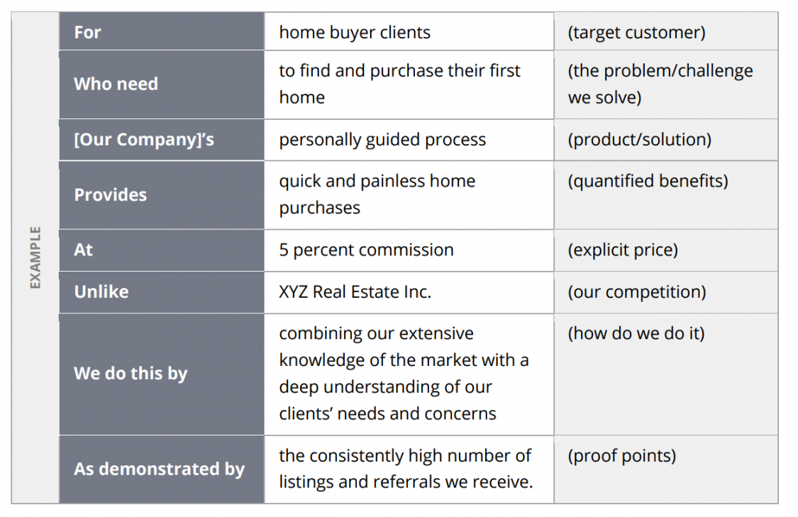 Real Estate Marketing Plan Template  Zillow Premier Agent