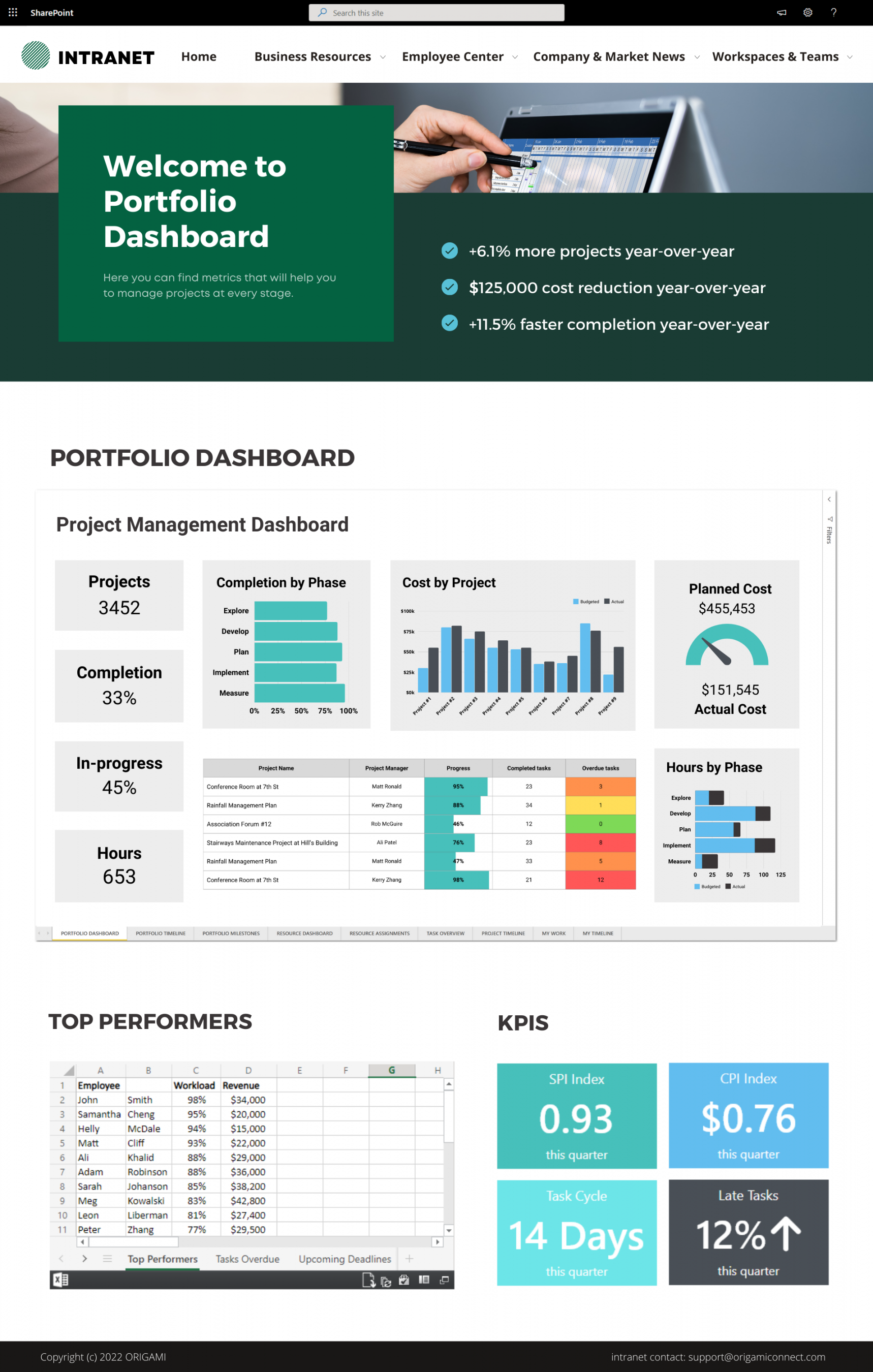 SharePoint for Project Management: Tools and Templates — Origami