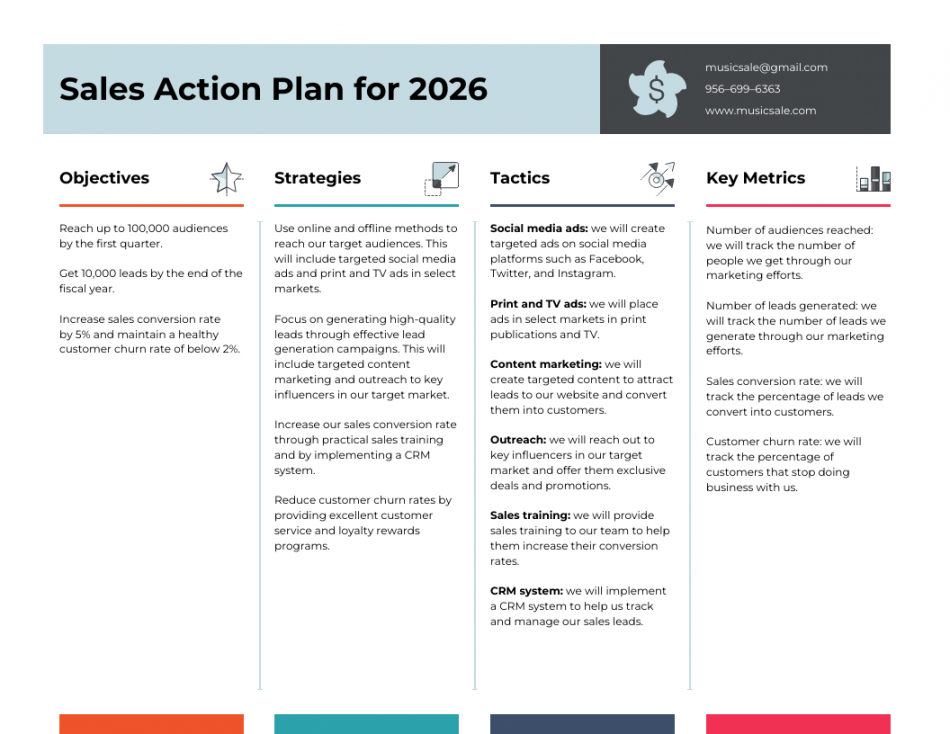 Territory Sales Plan Template - Venngage