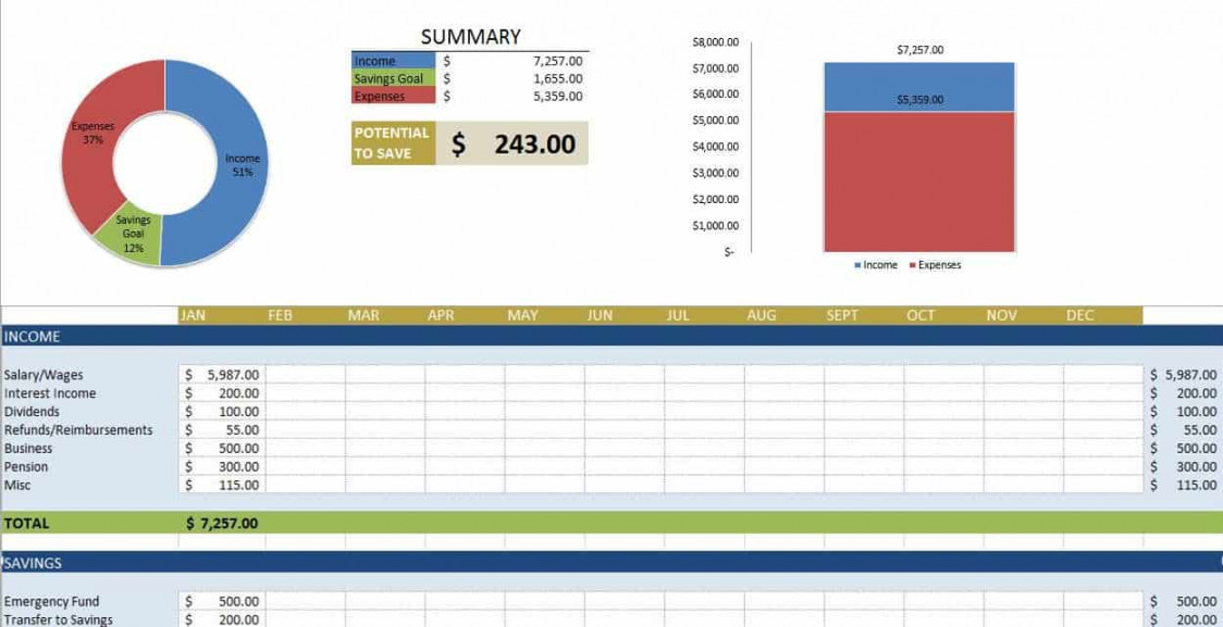 Top-Excel Budgetvorlagen  Smartsheet