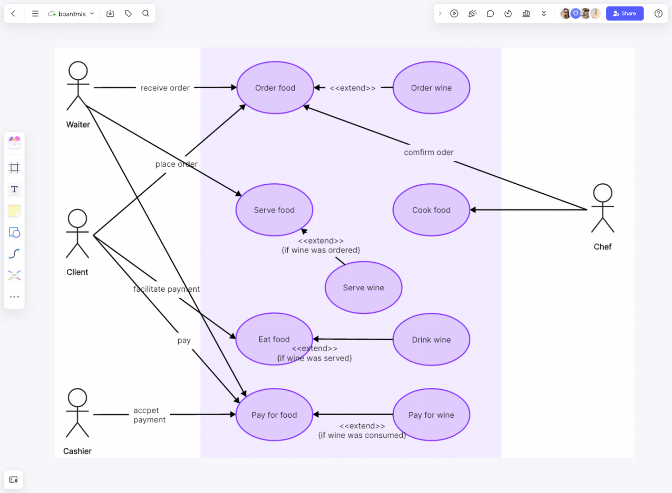 Use Case Diagram Template  Boardmix