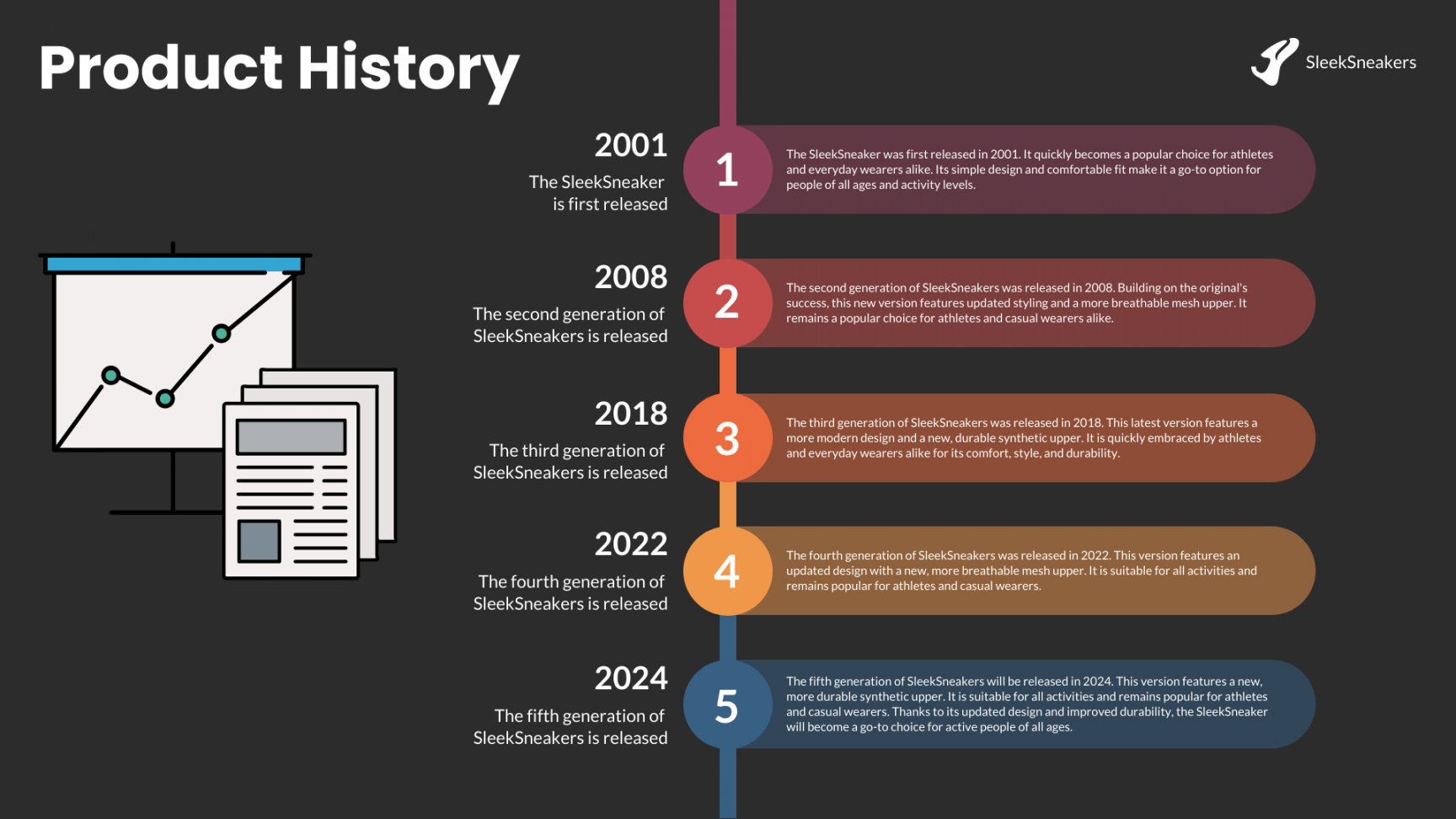 Vertical Timeline PPT Template Free Download - Venngage