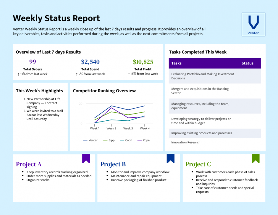 Weekly Status Report Template - Venngage