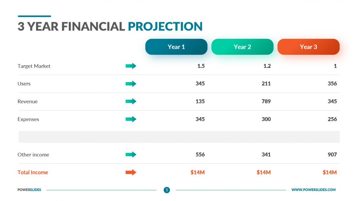 Year Financial Projection Template  Download Now