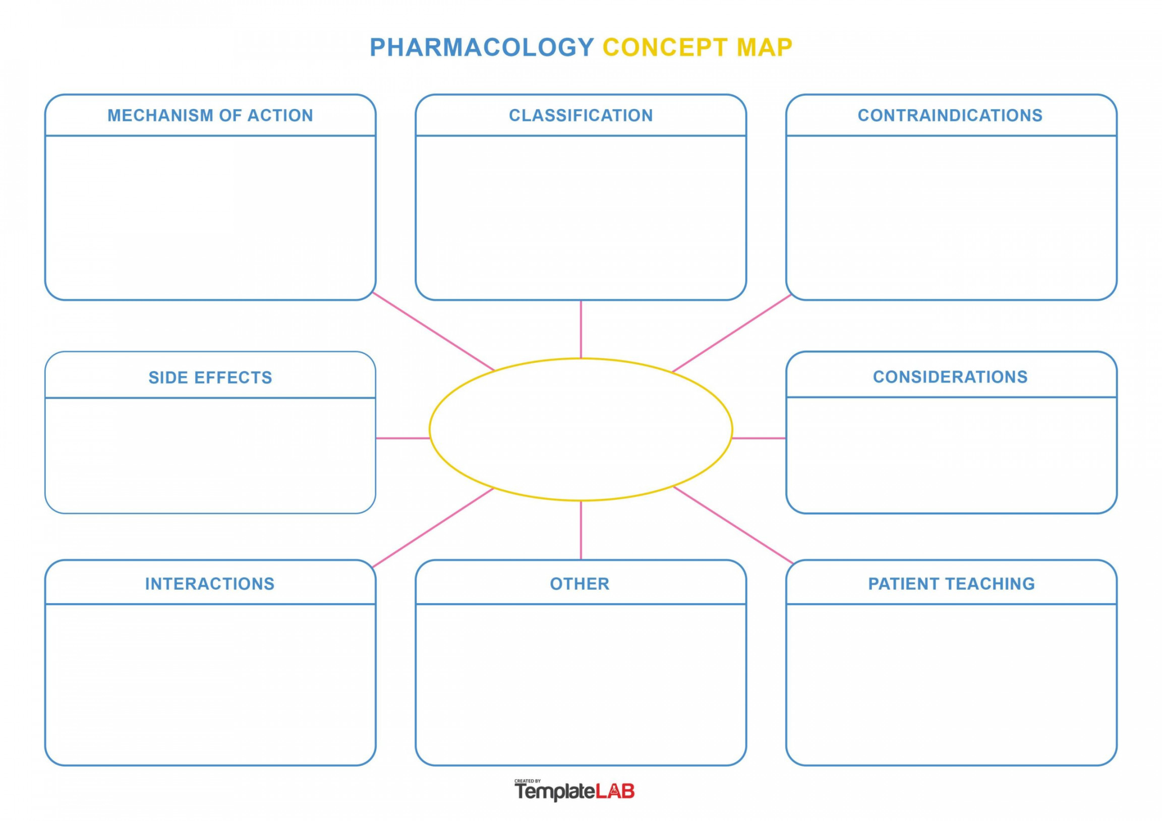 Amazing Concept Map Templates (FREE) - TemplateLab