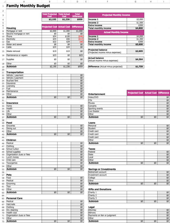 Family Monthly Budget Planner Excel Template