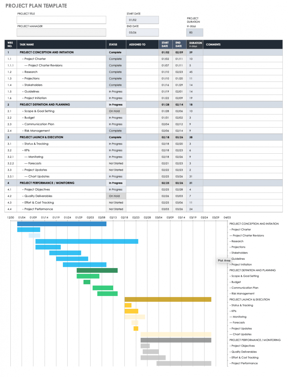 Free Project Management Plan Templates  Smartsheet