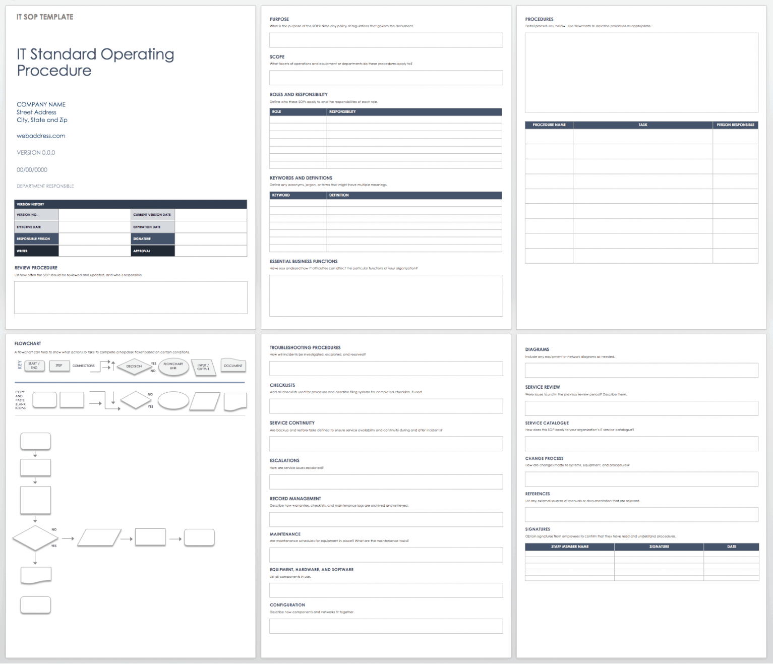 Standard Operating Procedures Templates  Smartsheet