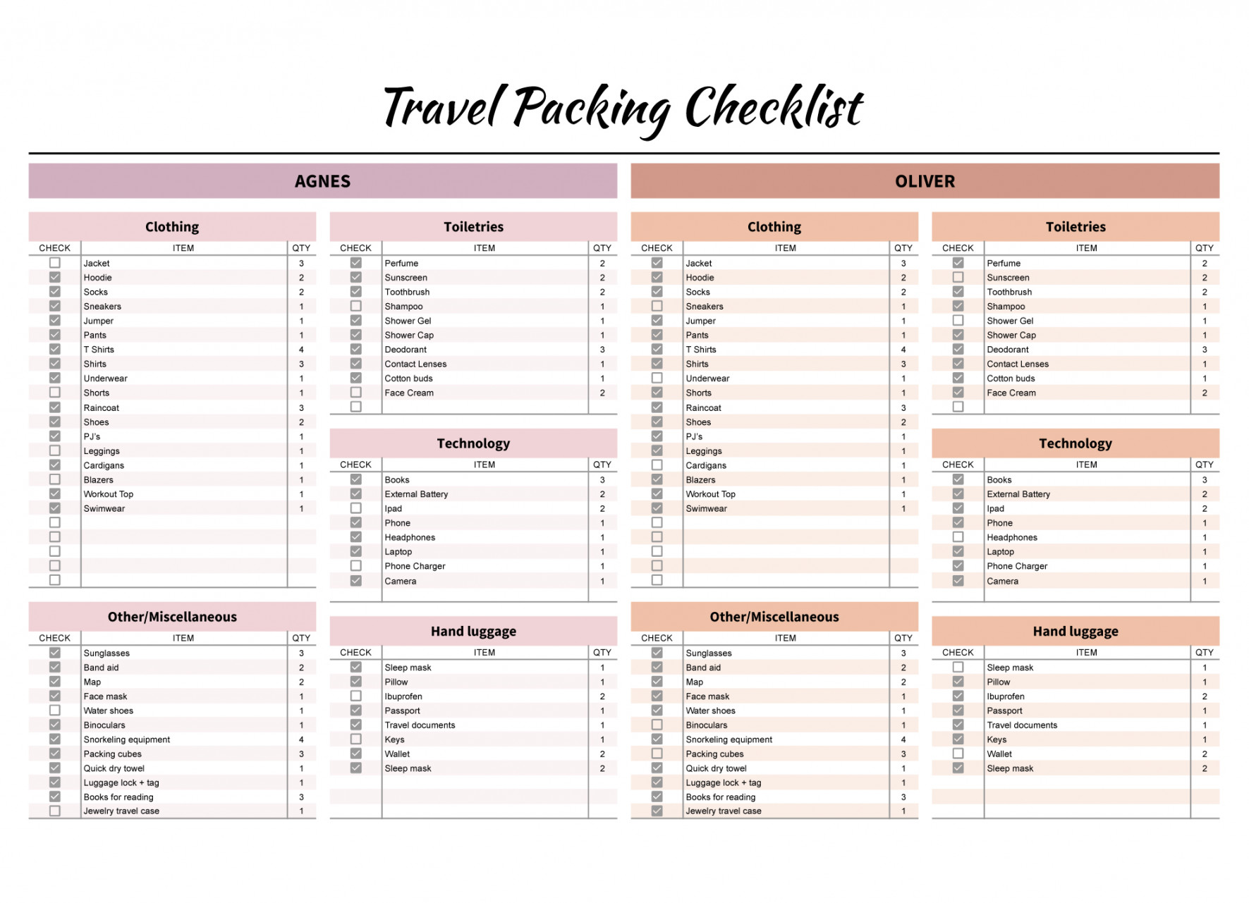 Travel Packing Checklist Free Google Sheets & Excel Template - gdoc