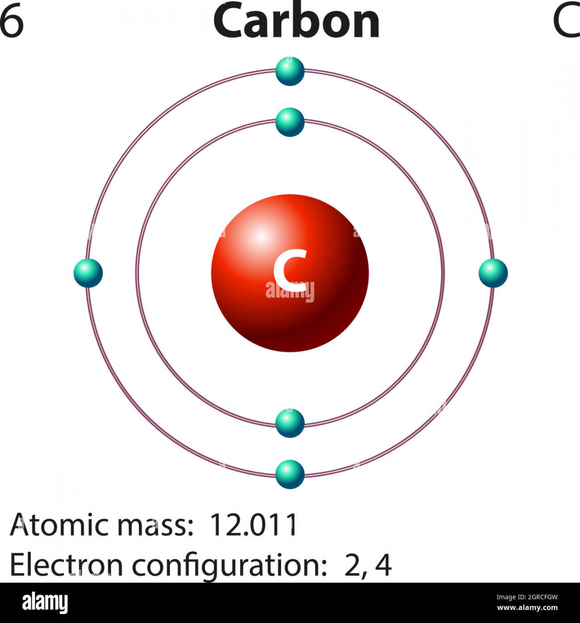 Carbon atom diagram hi-res stock photography and images - Alamy