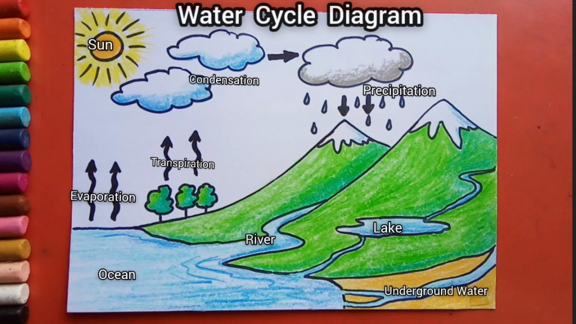 Easy Water Cycle drawing