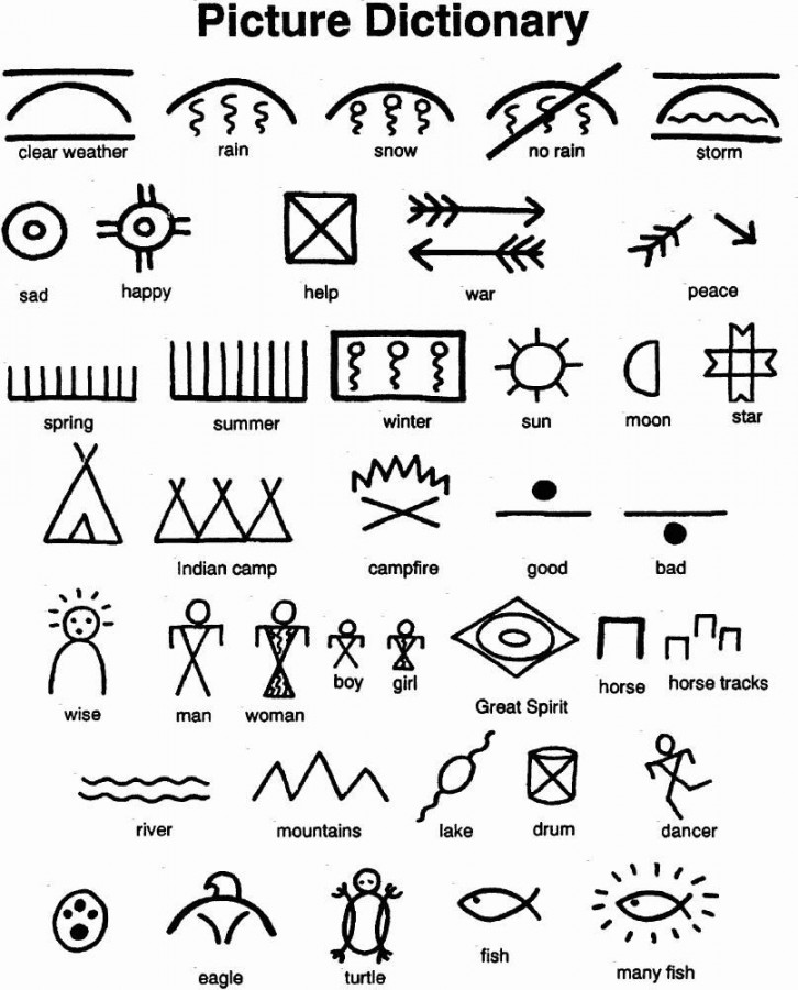 Native American Pictographs  Activity  Education