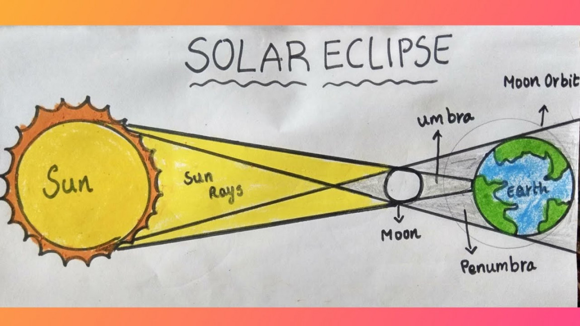 : Solar Eclipse Drawing For Kids/ Simple and easy - YouTube