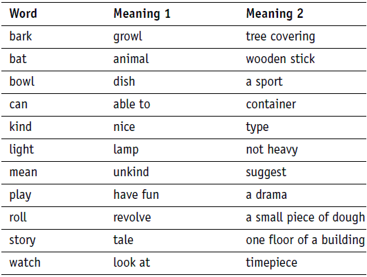 Best 45 Multiple Meaning Words Worksheets Ideas 10