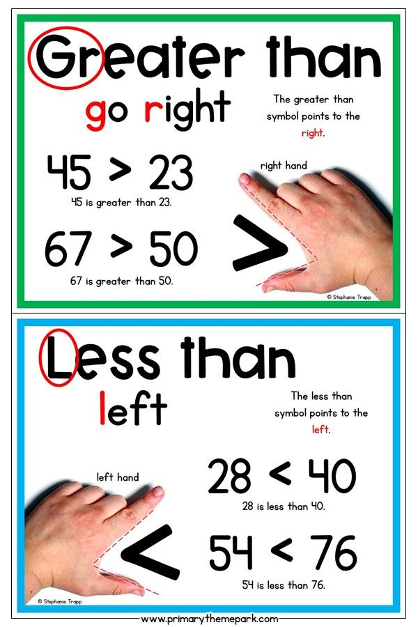 20 Greater Than Less Than Equal To Worksheets For Kindergarten